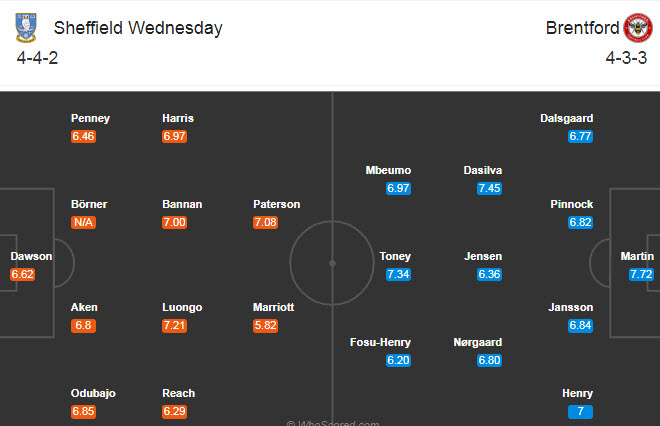 Sheffield Wed vs Brentford, 1h45 ngày 22/10: Khó phá dớp Hillsborough Sheffield Wed vs Brentford, 1h45 ngày 22/10: Khó phá dớp Hillsborough