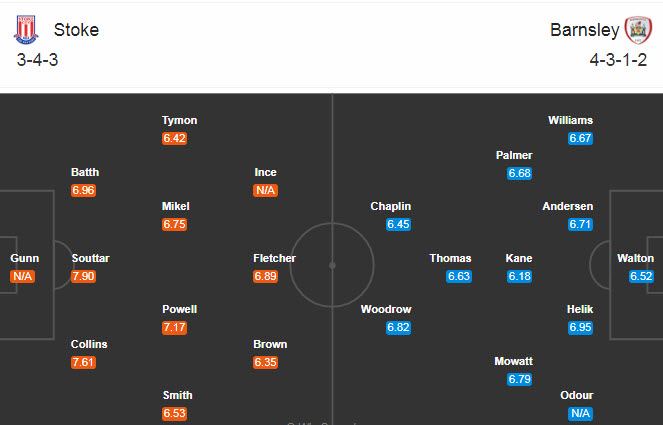 Stoke vs Barnsley, 1h45 ngày 22/10: Khách chìm đáy Stoke vs Barnsley, 1h45 ngày 22/10: Khách chìm đáy