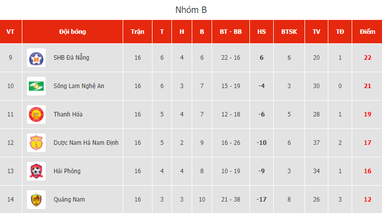 Nam Định nhận tin sét đánh trước trận chung kết ngược với Hải Phòng