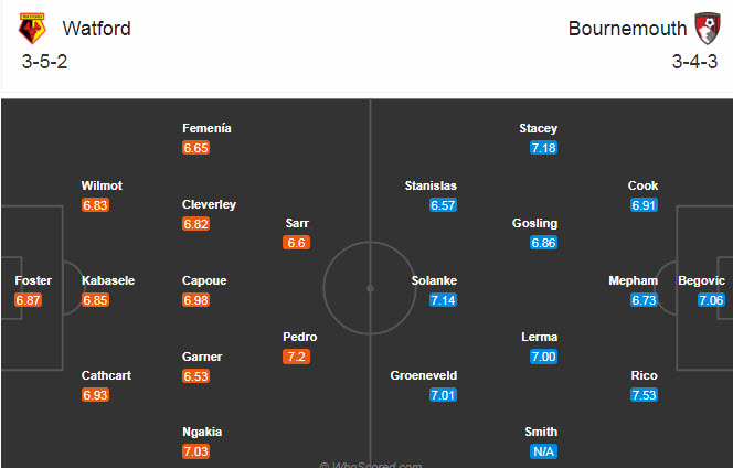 Watford vs Bournemouth (18h30 24/10): Áp sát ngôi đầu
