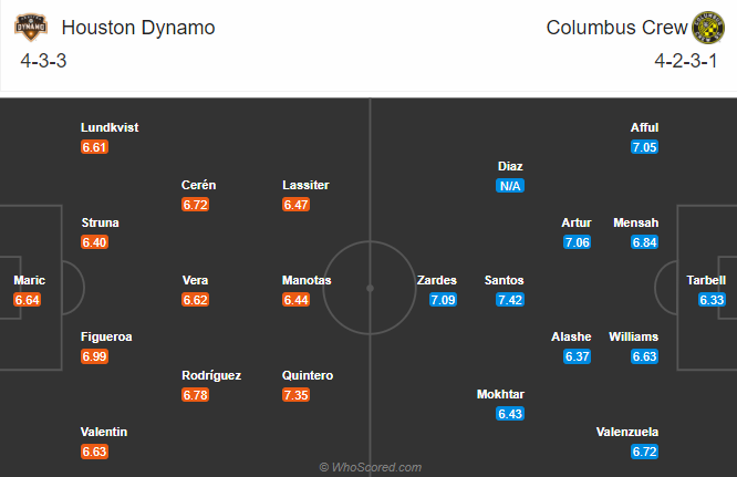Houston Dynamo vs Columbus Crew, 8h07 ngày 25/10: Cơ hội hồi sinh