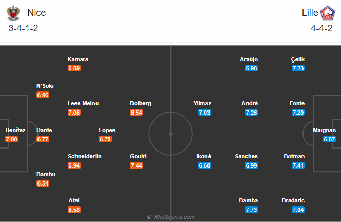 Nice vs Lille (23h 25/10): Phá dớp ở Allianz Riviera