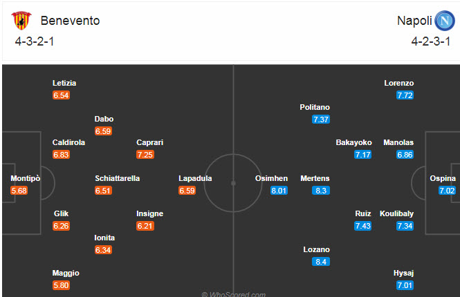 Benevento vs Napoli (21h 25/10): Chiến thắng dễ dàng Benevento vs Napoli (21h 25/10): Chiến thắng dễ dàng