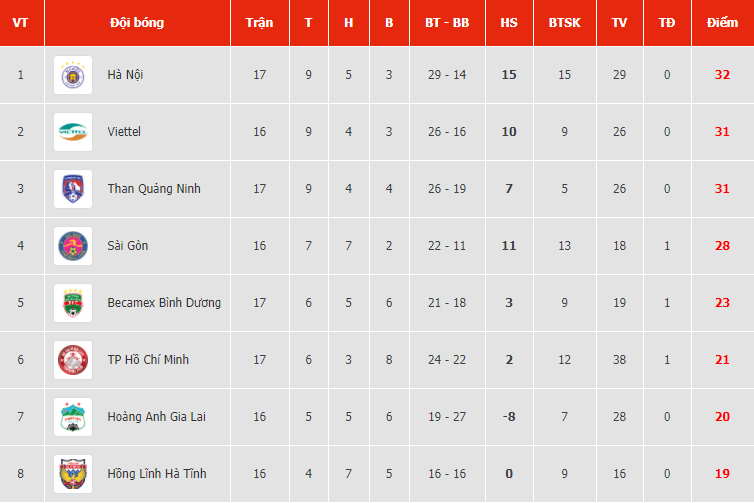 Kịch bản giúp Than Quảng Ninh vô địch V-League 2020