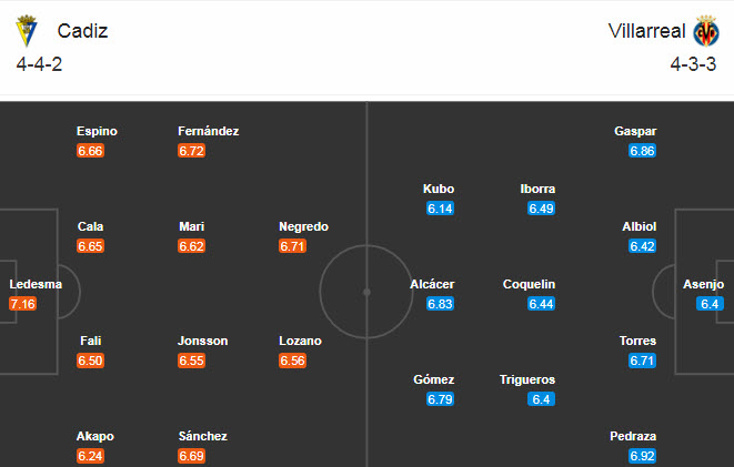 Cadiz vs Villarreal (22h 25/10): Bất ngờ nối tiếp bất ngờ