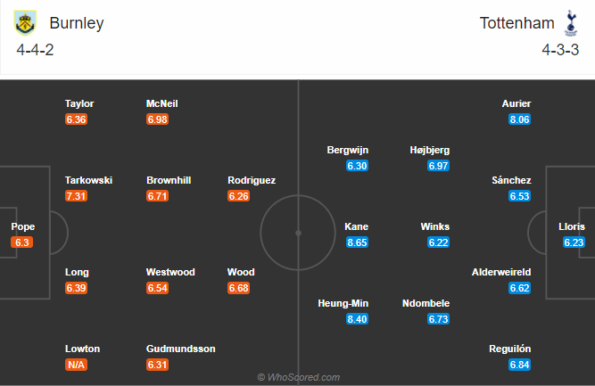 Burnley vs Tottenham (3h 27/10): Hướng về Top 4 Burnley vs Tottenham (3h 27/10): Hướng về Top 4