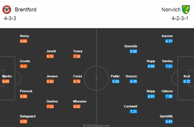 Brentford vs Norwich, 2h45 ngày 28/10: “Chim hoàng yến” giữ mạch bất bại