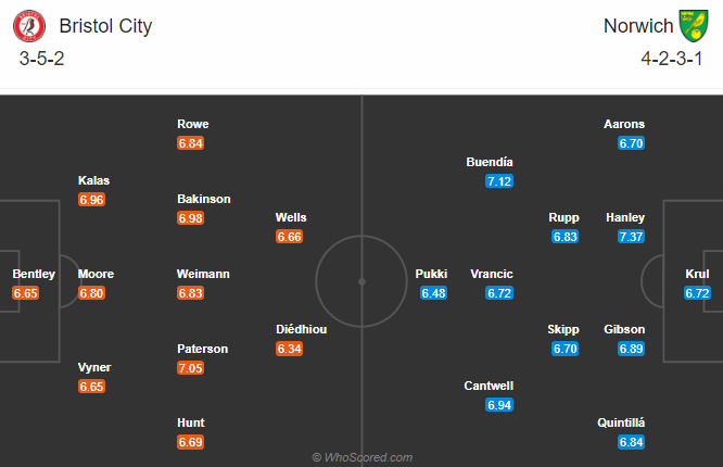 Bristol vs Norwich (19h30 31/10): Bắn rụng Hoàng yến