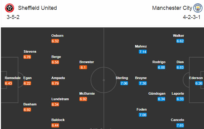 Sheffield United vs Man City (19h30 31/10): Hàng công sứt mẻ