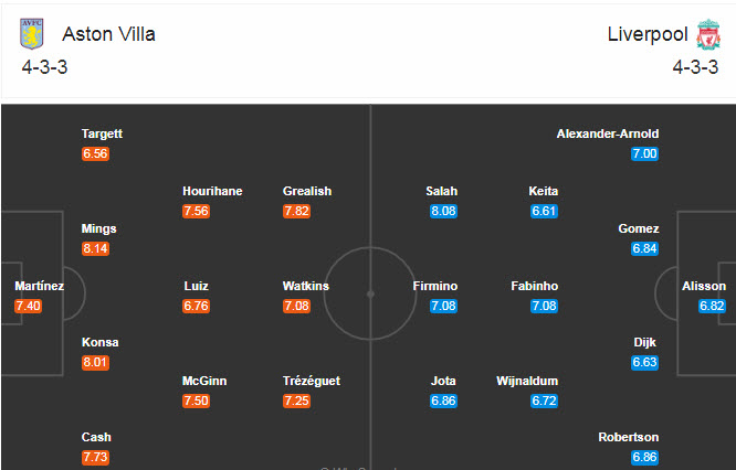 Aston Villa vs Liverpool (1h15 5/10): Nhà vua gặp khó
