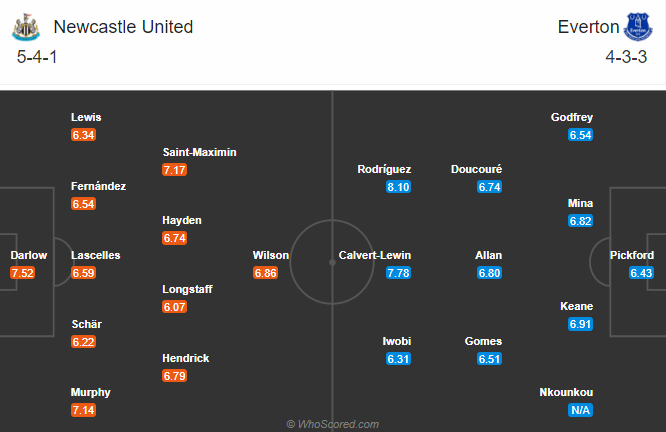 Newcastle vs Everton (21h 1/11): Ngôi đầu lung lay Newcastle vs Everton (21h 1/11): Ngôi đầu lung lay