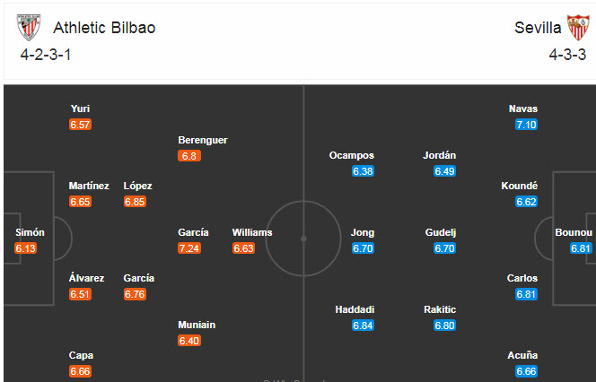 Bilbao vs Sevilla (22h 31/10): Xứ Basque mở hội Bilbao vs Sevilla (22h 31/10): Xứ Basque mở hội