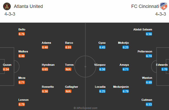 Nhận định Atlanta United vs Cincinnati, 7h00 ngày 2/11 Nhận định Atlanta United vs Cincinnati, 7h00 ngày 2/11