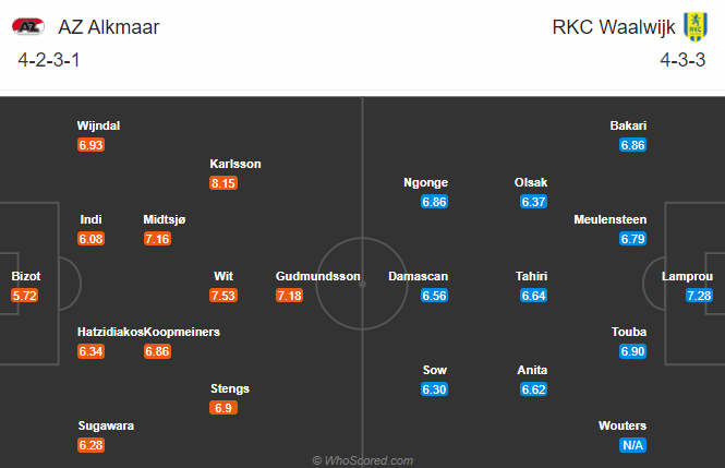 AZ Alkmaar vs RKC Waalwijk, 2h ngày 2/11: Khó thắng cách biệt AZ Alkmaar vs RKC Waalwijk, 2h ngày 2/11: Khó thắng cách biệt