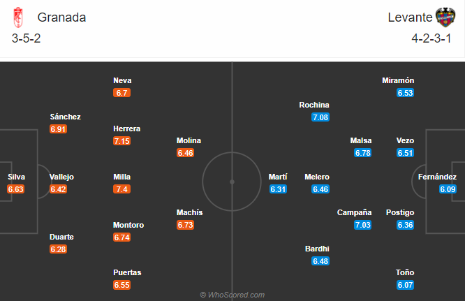 Granada vs Levante (0h30 2/11): Đèn đỏ vùng lên