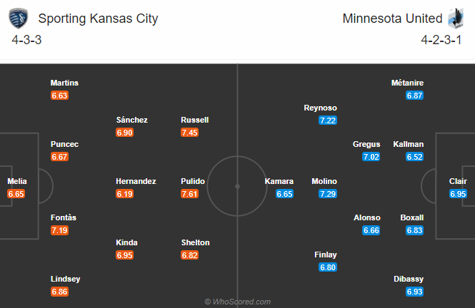 Sporting Kansas vs Minnesota, 7h37 ngày 2/11: Đứt mạch toàn thắng