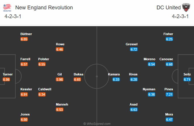 New England vs DC United, 7h37 ngày 2/11: Cơ hội của chủ nhà New England vs DC United, 7h37 ngày 2/11: Cơ hội của chủ nhà