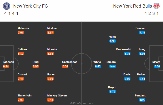 New York City vs New York Red Bulls, 7h07 ngày 2/11: Nối dài mạch bất bại