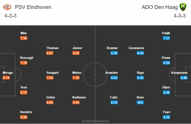 PSV vs ADO Den Haag, 22h45 ngày 1/11: Khó khăn chồng chất PSV vs ADO Den Haag, 22h45 ngày 1/11: Khó khăn chồng chất