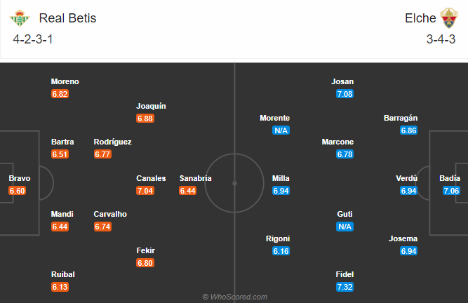 Real Betis vs Elche (20h 1/11): Giải mã tân binh Real Betis vs Elche (20h 1/11): Giải mã tân binh