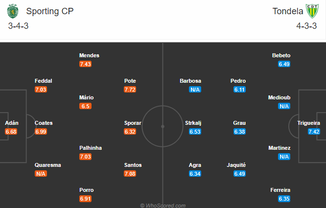 Sporting Lisbon vs Tondela, 3h ngày 2/11: Hướng tới ngôi đầu bảng
