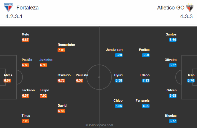 Fortaleza vs Atletico GO, 4h15 ngày 5/10: Tiếp đà thăng tiến Fortaleza vs Atletico GO, 4h15 ngày 5/10: Tiếp đà thăng tiến