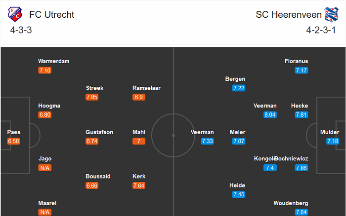 Utrecht vs Heerenveen, 1h ngày 3/10: Chặn đứng hiện tượng?
