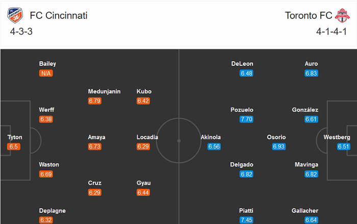 Cincinnati vs Toronto, 6h37 ngày 12/10: Hết bất bại?