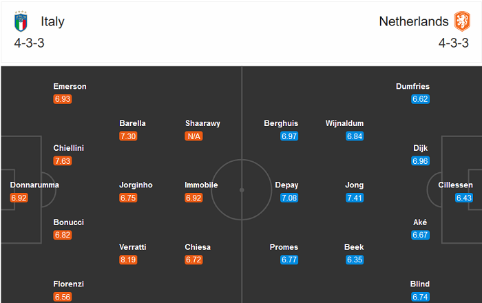 Italia vs Hà Lan (1h45 15/10): Lốc hay gió thoảng? Italia vs Hà Lan (1h45 15/10): Lốc hay gió thoảng?