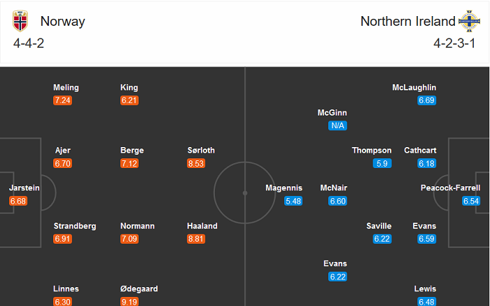 Na Uy vs Bắc Ireland (1h45 15/10): Lại trông cả vào Erling Haaland Na Uy vs Bắc Ireland (1h45 15/10): Lại trông cả vào Erling Haaland
