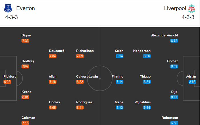 Everton vs Liverpool (18h30 17/10): Thuốc thử liều cao cho tham vọng