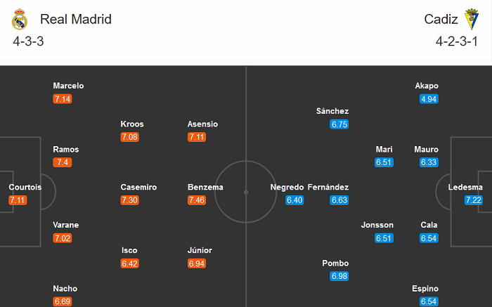 Real Madrid vs Cadiz (23h30 17/10): Đến lúc ‘ra oai’ Real Madrid vs Cadiz (23h30 17/10): Đến lúc ‘ra oai’