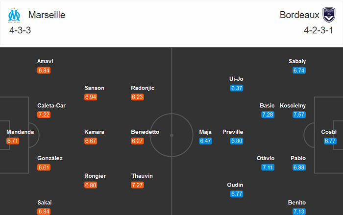 Marseille vs Bordeaux (2h 18/10): Tìm lại nụ cười Marseille vs Bordeaux (2h 18/10): Tìm lại nụ cười
