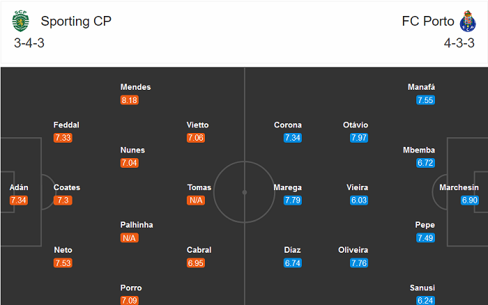 Sporting Lisbon vs Porto, 2h30 ngày 18/10: Chỉnh lại ‘thước ngắm’