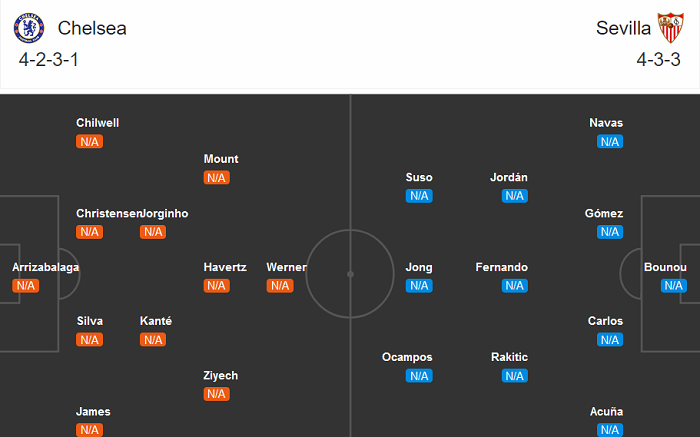 Chelsea vs Sevilla (2h 21/10): Xứng danh ‘hạt giống’