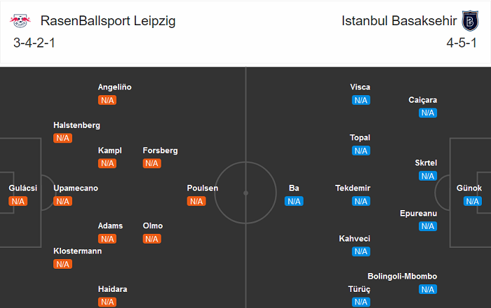 RB Leipzig vs Istanbul Basaksehir (2h 21/10): Niềm vui nào cho ‘lính mới’?