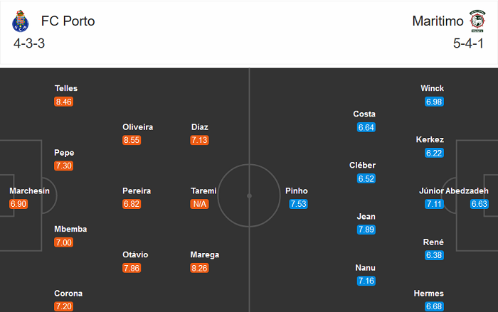 Porto vs Maritimo, 0h30 ngày 4/10: Khó có bất ngờ