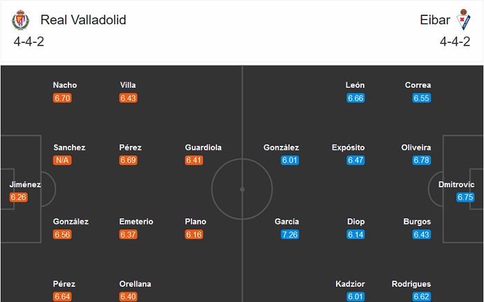 Valladolid vs Eibar (18h 3/10): Niềm vui trọn vẹn Valladolid vs Eibar (18h 3/10): Niềm vui trọn vẹn