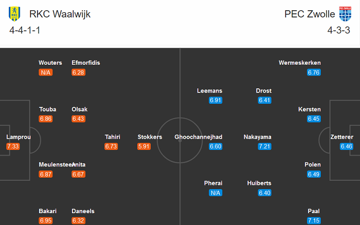 Waalwijk vs Zwolle, 22h30 ngày 21/10: Lại hòa? Waalwijk vs Zwolle, 22h30 ngày 21/10: Lại hòa?