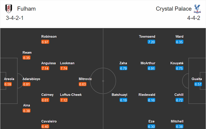 Fulham vs Crystal Palace (21h 24/10): Lối thoát nào cho tân binh? Fulham vs Crystal Palace (21h 24/10): Lối thoát nào cho tân binh?