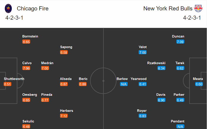 Chicago Fire vs New York Red Bulls, 6h37 ngày 25/10: Khó cho chủ nhà Chicago Fire vs New York Red Bulls, 6h37 ngày 25/10: Khó cho chủ nhà