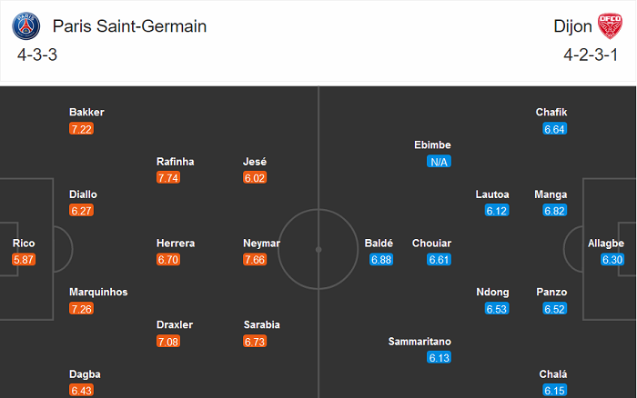 PSG vs Dijon (2h 25/10): Đã khốn lại thêm khó PSG vs Dijon (2h 25/10): Đã khốn lại thêm khó