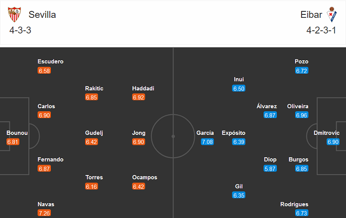 Sevilla vs Eibar (23h30 24/10): Sanchez Pizjuan đi dễ khó về