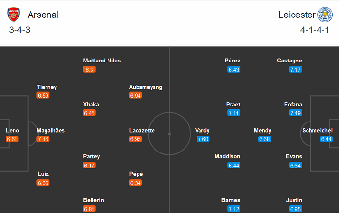 Arsenal vs Leicester (2h15 26/10): Lực bất tòng tâm?