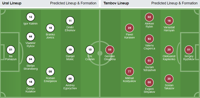 Ural vs Tambov, 18h ngày 25/10: Tìm lại nụ cười