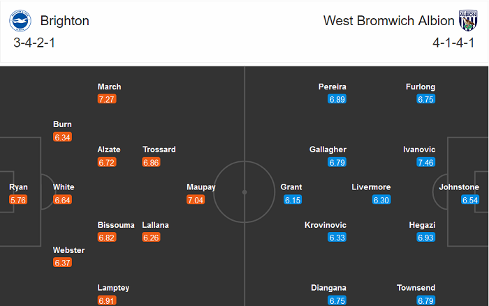 Brighton vs West Brom (0h30 27/10): Chiến thắng đầu tiên? Brighton vs West Brom (0h30 27/10): Chiến thắng đầu tiên?