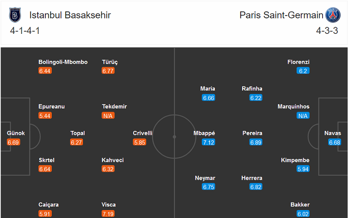 Istanbul Basaksehir vs PSG (0h55 29/10): Niềm vui nào cho chủ nhà?