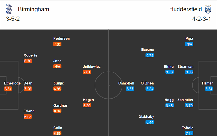 Birmingham vs Huddersfield, 2h45 ngày 29/10: Khó cho chủ nhà Birmingham vs Huddersfield, 2h45 ngày 29/10: Khó cho chủ nhà