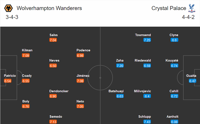 Wolves vs Crystal Palace (3h 31/10): ‘Bắn hạ’ Đại bàng? Wolves vs Crystal Palace (3h 31/10): ‘Bắn hạ’ Đại bàng?