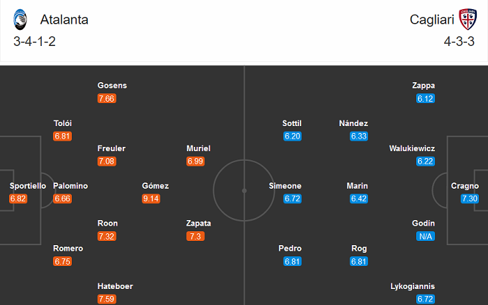 Atalanta vs Cagliari (17h30 4/10): Xua tan ám ảnh?